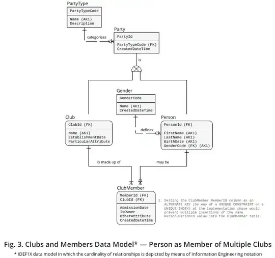 Fig. 3. Clubs and Members Data Model - Person as Member of Multiple Clubs