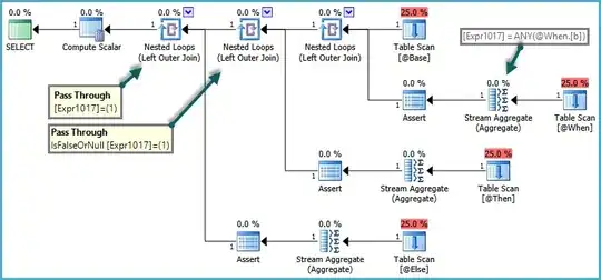 Pass-through predicates