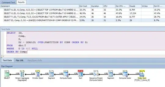 Plan Explorer costs for four options: Original; original with hint; outer apply and Lead