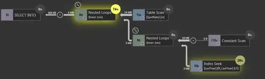 Optimized Query Plan