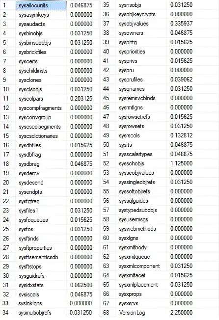 Table Sizes in database in mbs