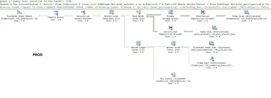 Production Query Plan