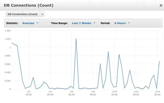db connections last 2 weeks