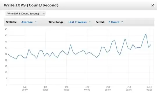 write ops last 2 weeks