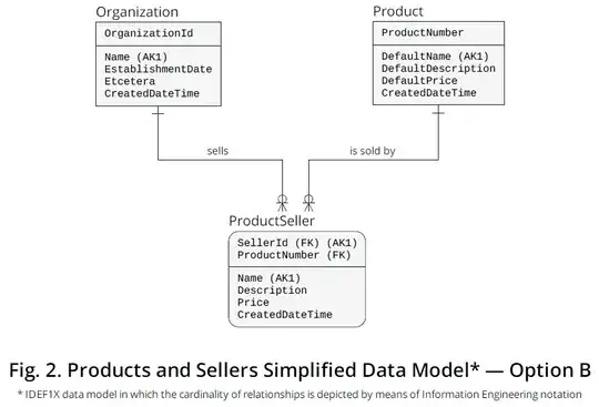 Figure 2 - Products and Sellers Simplified Data Model - Option B