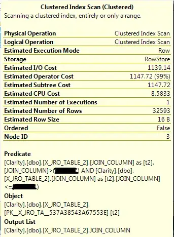 full scan in simple query