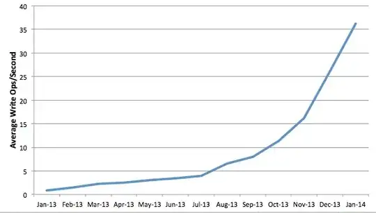 write ops last 12 months