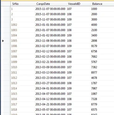 Vessel data table showing the cargo balance daywise