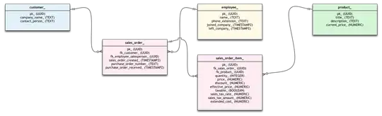 over-simplified table design diagram