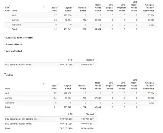 Statistics for Join Method