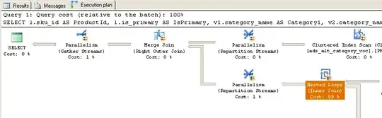 Actual Execution Plan