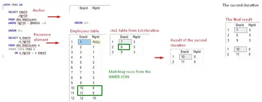 FIgure 5, cte1 value after 2nd iteration
