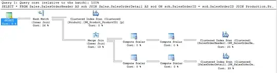 Graphical execution plan