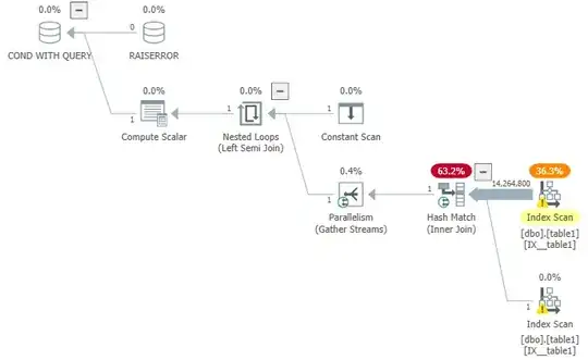 Parallel batch mode hash join plan