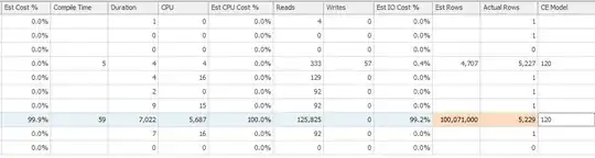estimates for ce model 120