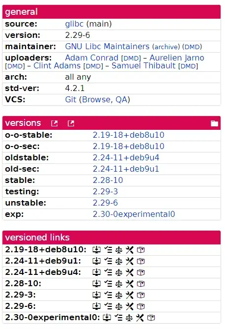 Overview of libc versions on the various Debian releases