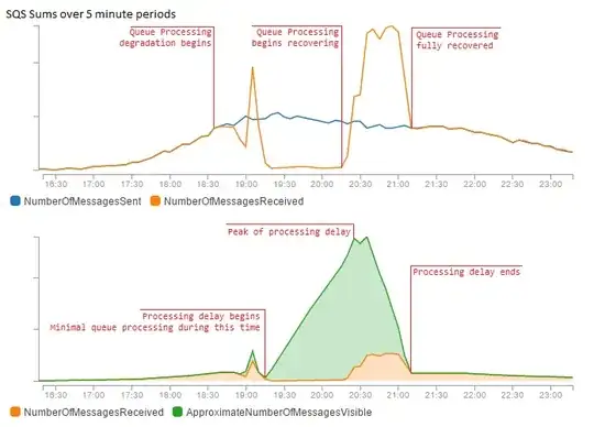 Both previous graphs with annotations.