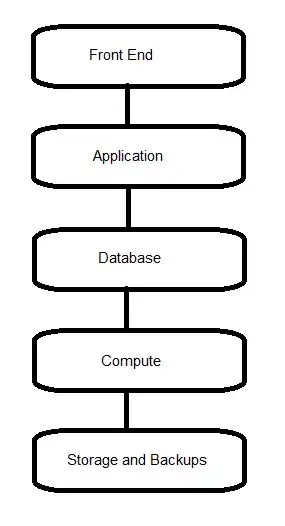 Application Stack
