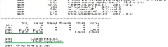 Robocopy runs quickly when started directly