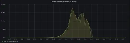 Comparison of eth0 and a Pod with hostNetwork