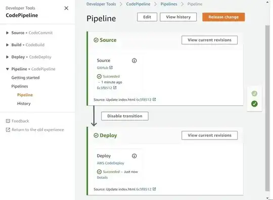 AWS cicd pipeline 