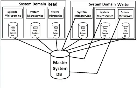 Read-write architecture