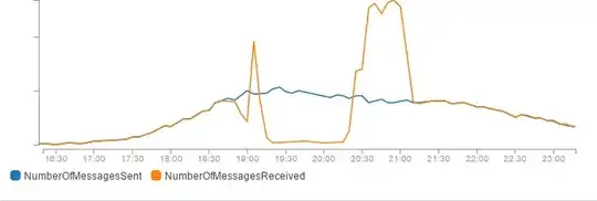 NumberOfMessagesSent & NumberOfMessagesReceived