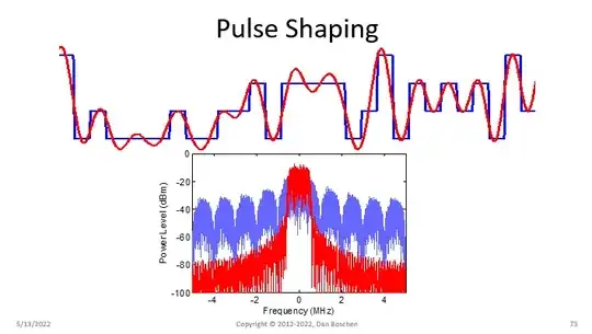 pulse shaping