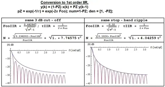 relations between a MA filter (FIR, N-1 zeros) and a 1-pole IIR LPF