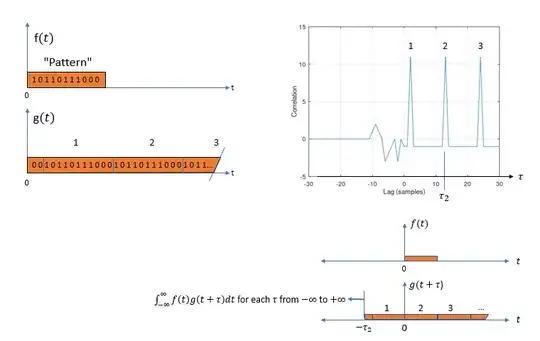 swap reference and waveform under test