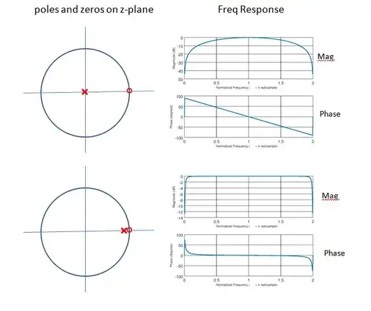 freq responses