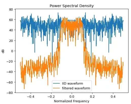 power spectral density