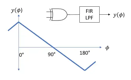 XOR Phase Detector