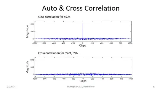 auto and cross-correlation