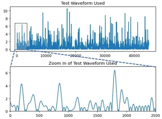 test waveform with zoom in