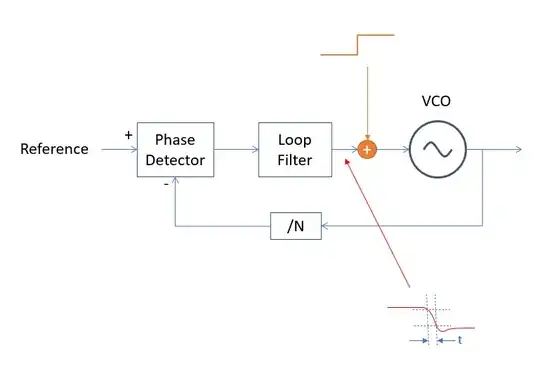 PLL Step Response Test