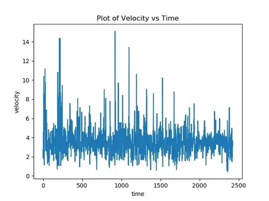 Plot of Velocity vs Time