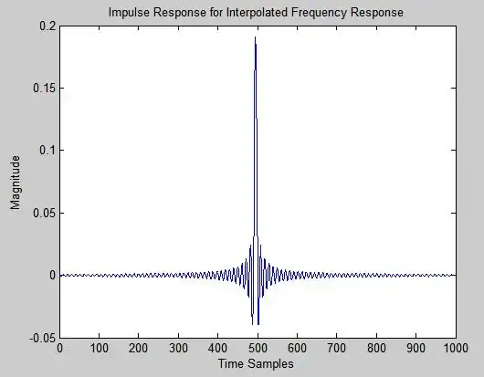 Impulse Response