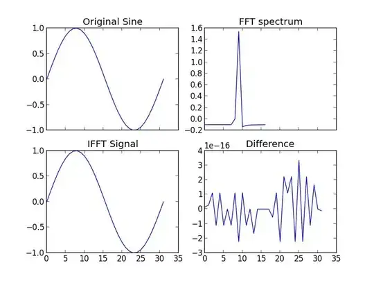 FFT doesn't always work