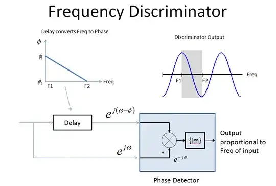 Frequency Discriminator