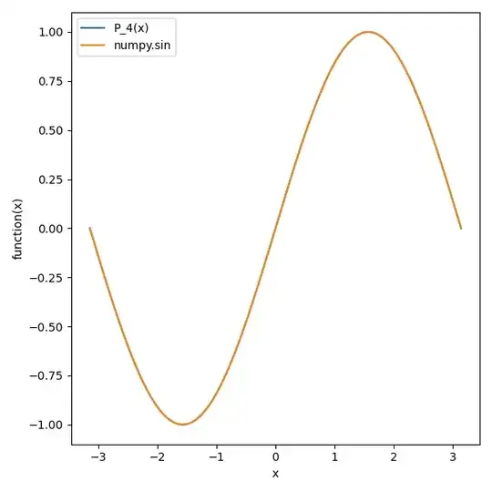 sine vs polynomial approximation