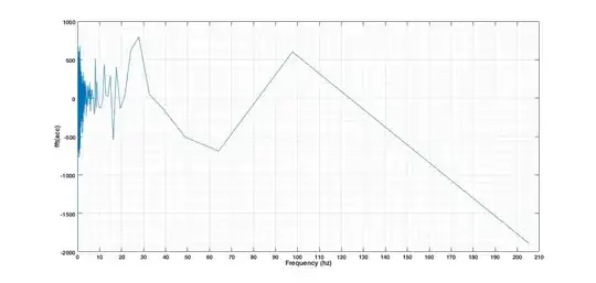 fft of acceleration signal