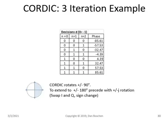 3 iteration example