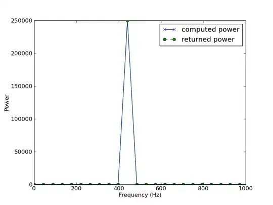 output of above python code