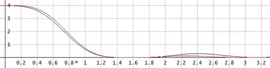 Filter frequency responses