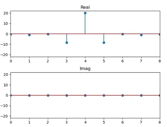 DFT of even real function 