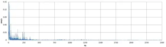 frequency domain in terms of velocity