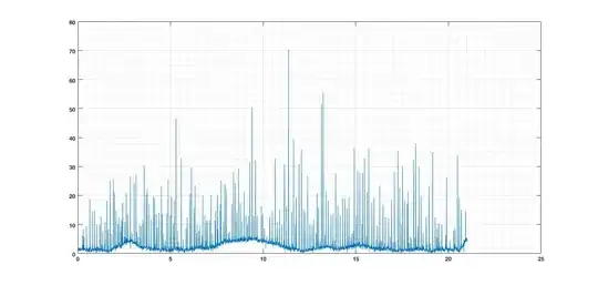 Acceleration time series