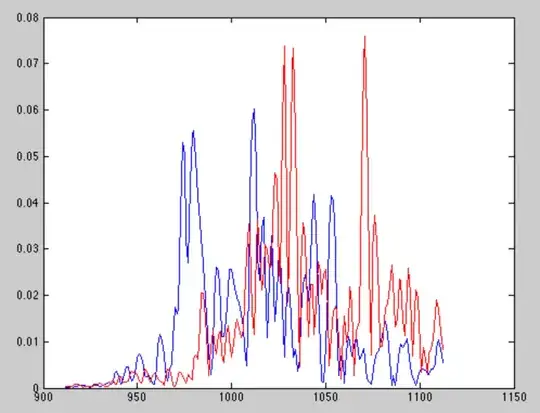 Typical cross-correlation
