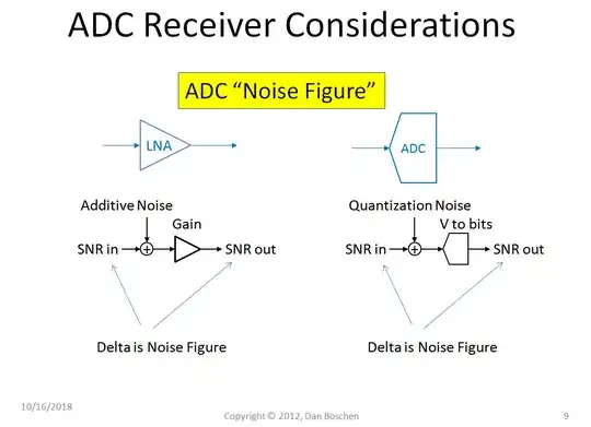 ADC noise figure